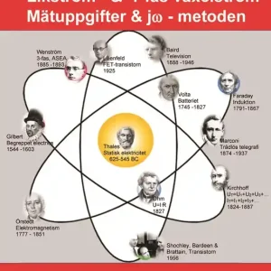 Beställ idag Lik- & 1-fas växelström -Mätuppgifter &jw-metoden (e-bok) av Sven-Bertil Kronkvist